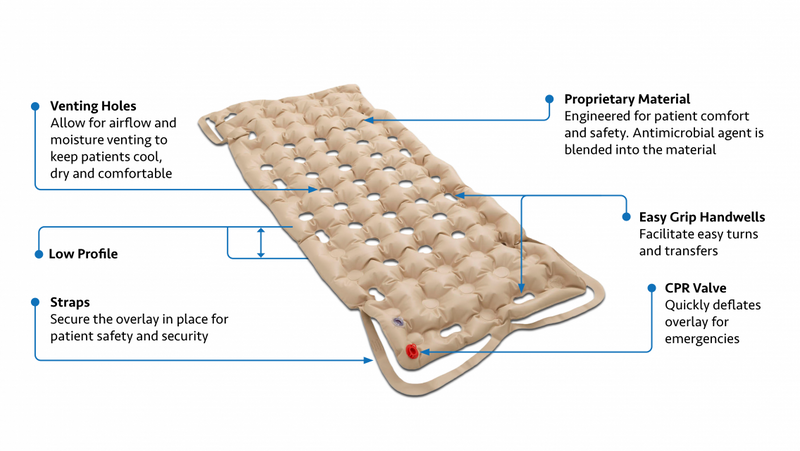 STATIC AIR MATTRESS OVERLAY